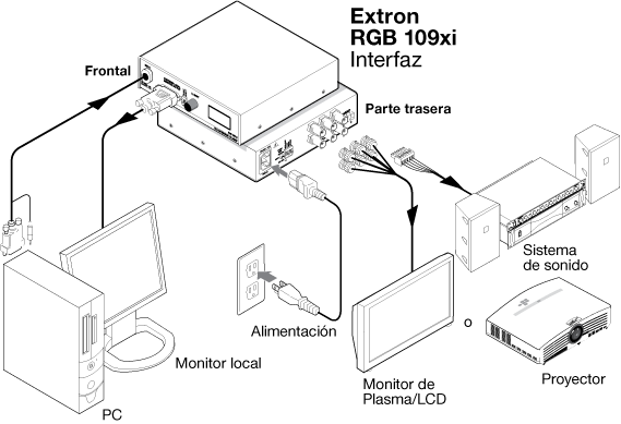 RGB 109xi System Diagram