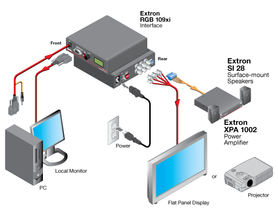 RGB 109xi System Diagram