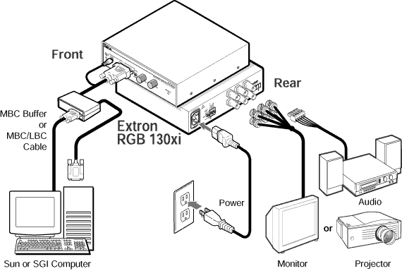 RGB 130xi System Diagram