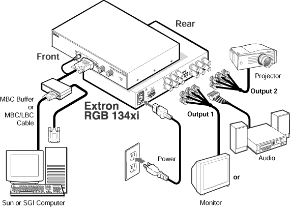 RGB 134xi System Diagram