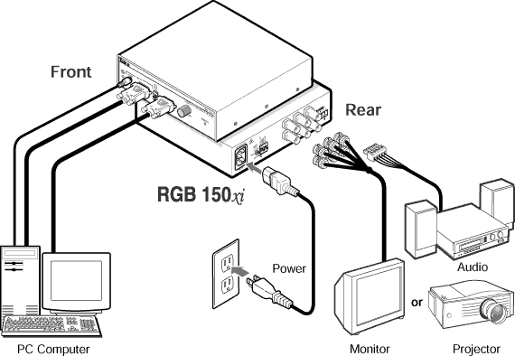 RGB 150xi System Diagram