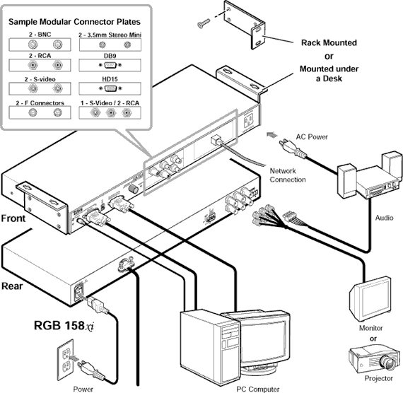 RGB 158xi System Diagram