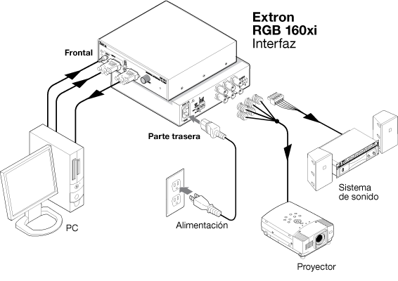 RGB 160xi System Diagram