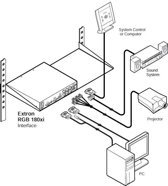 RGB 180xi System Diagram