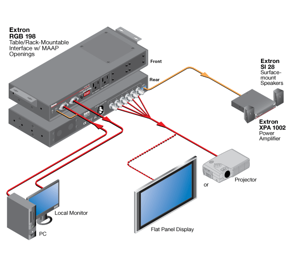 RGB 198 System Diagram