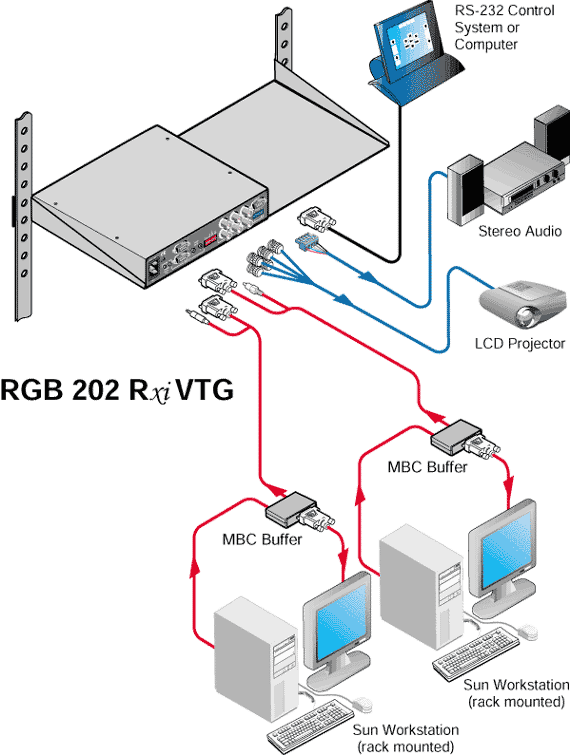 RGB 202 Rxi VTG System Diagram