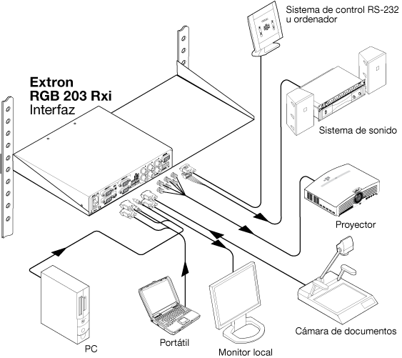 RGB 203 Rxi System Diagram