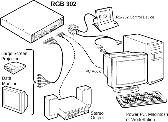 RGB 304 System Diagram