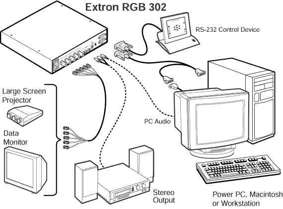 RGB 302 System Diagram