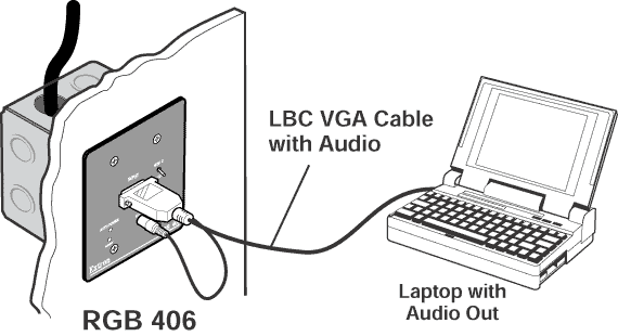 RGB 406 System Diagram