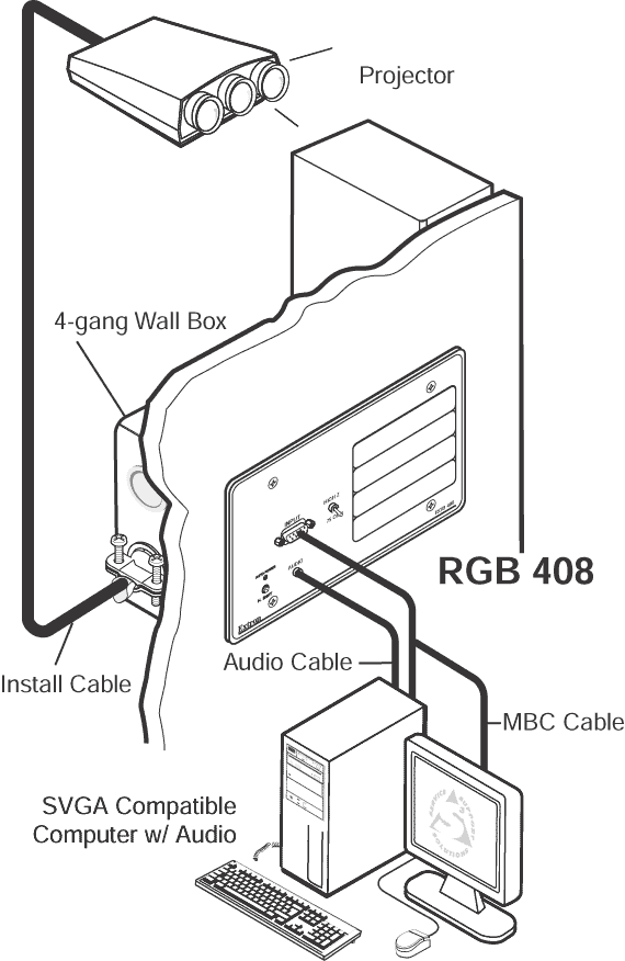 RGB 408 System Diagram