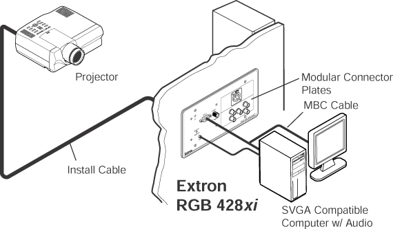 RGB 428xi System Diagram