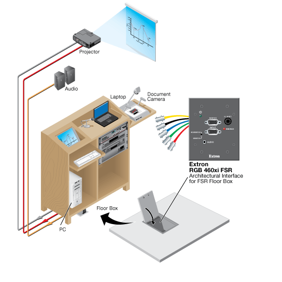 Extron