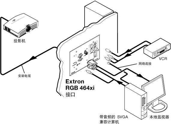 RGB 464xi System Diagram