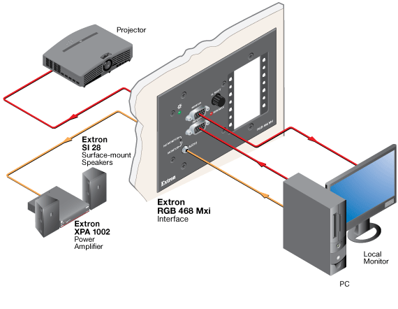 RGB 468 Mxi System Diagram