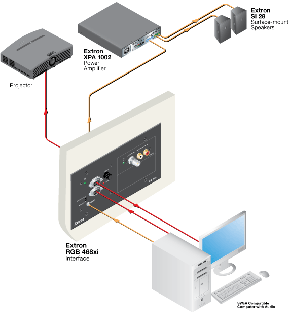 RGB 468xi System Diagram