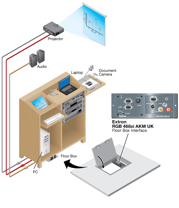 RGB 468xi AKM System Diagram