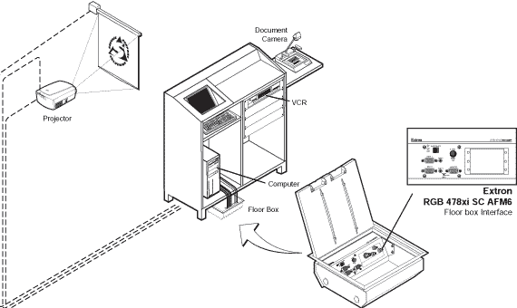 RGB 478xi SC-AFM 6 System Diagram