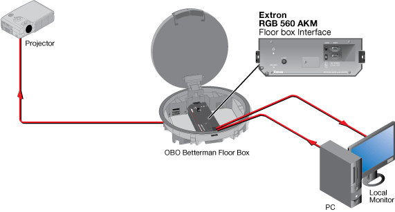 RGB 560 AKM System Diagram