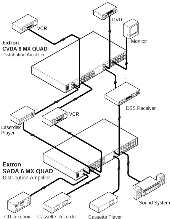 SADA 6 MX Quad System Diagram