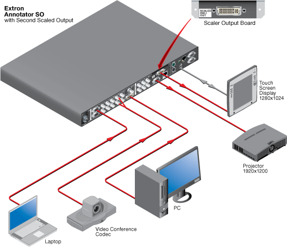 Scaler Output Board System Diagram