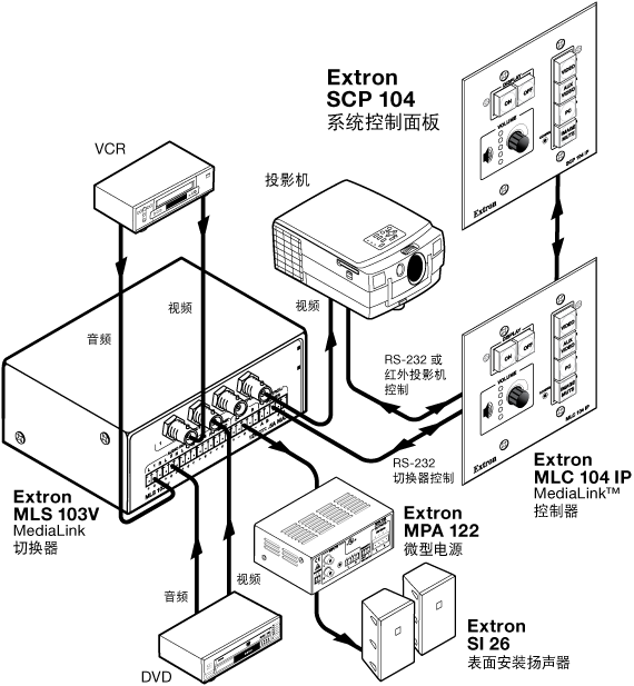 SCP 104 System Diagram