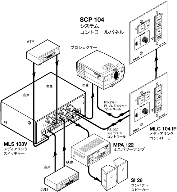 SCP 104 System Diagram