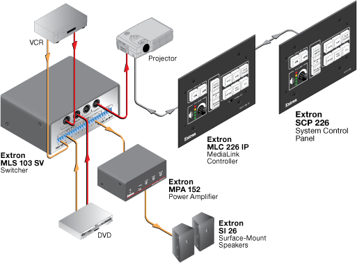 SCP 226 System Diagram