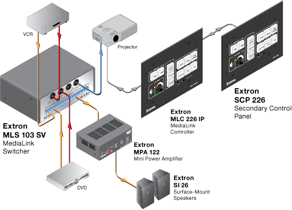 SCP 226 L System Diagram