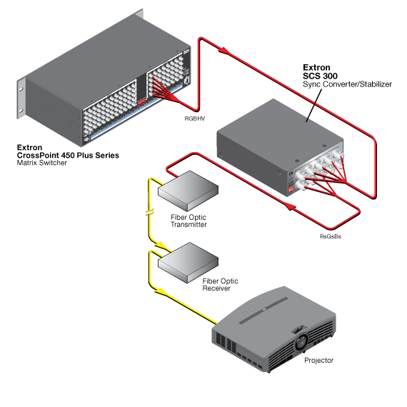 SCS 300 System Diagram