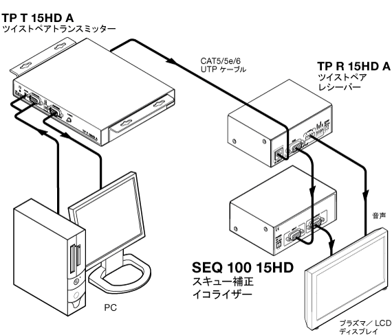 SEQ 100 15HD System Diagram