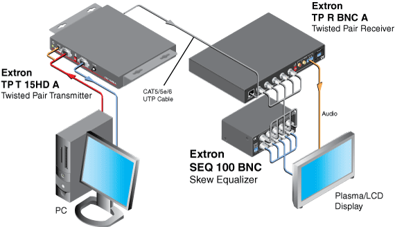 SEQ 100 BNC System Diagram