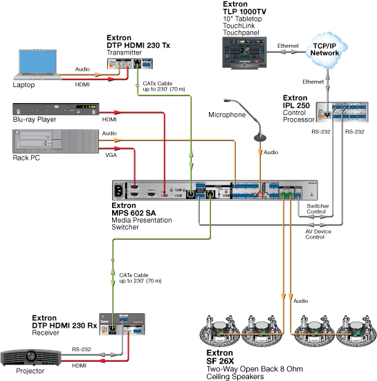 SF 26X System Diagram