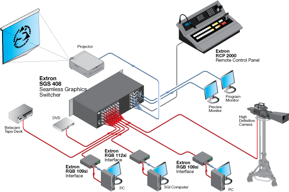 SGS 408 System Diagram