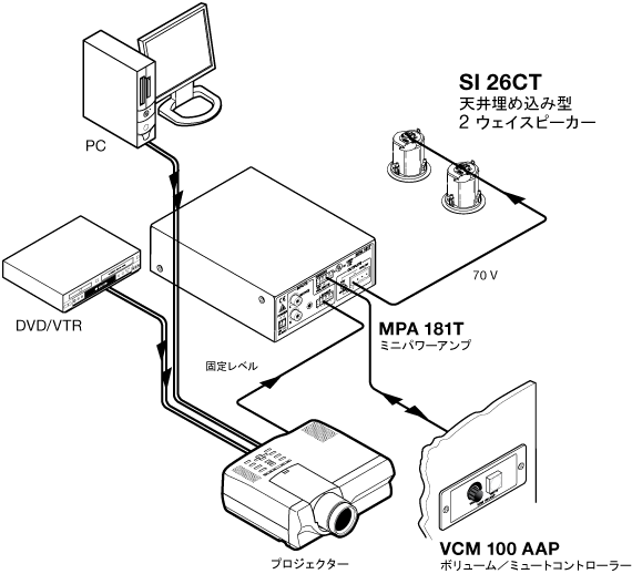 SI 26CT System Diagram