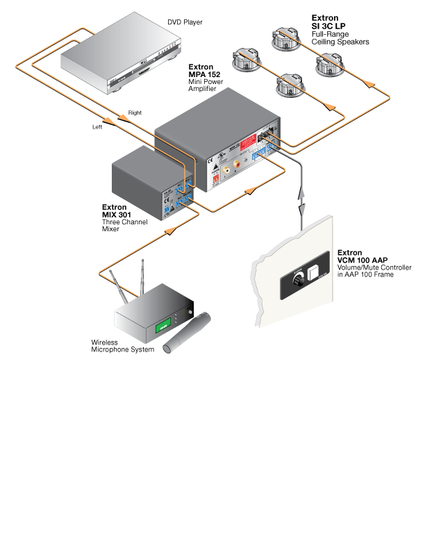 SI 3C LP System Diagram