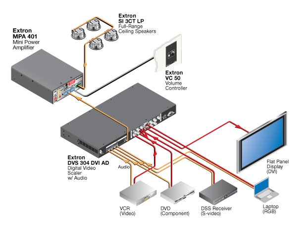 Extron