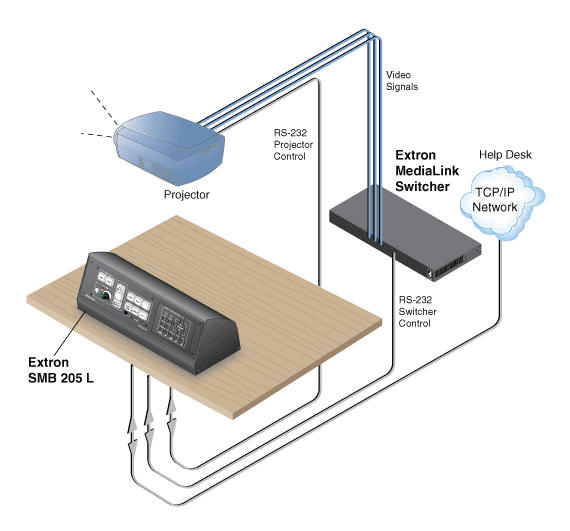 SMB 200 Series System Diagram