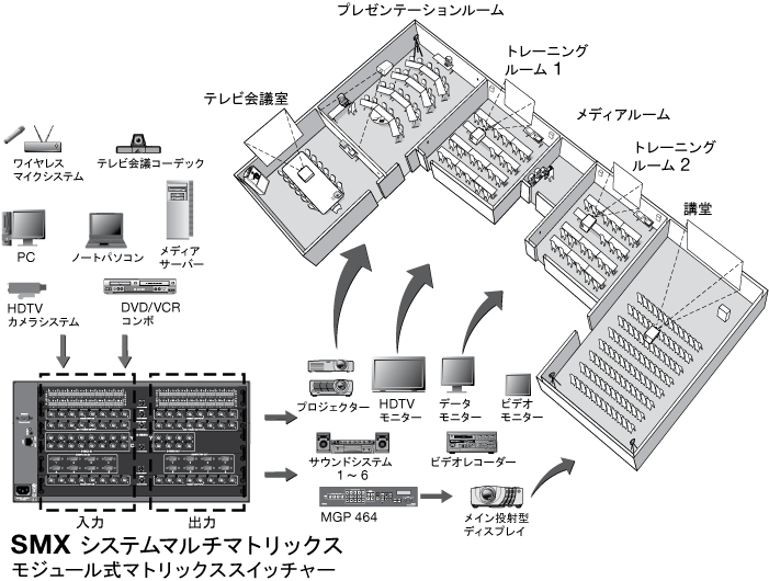 SMXシステムマルチマトリックスシリーズ System Diagram