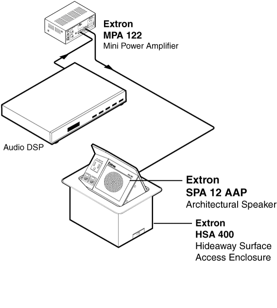 SPA 12 AAP System Diagram