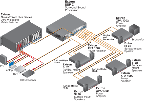 SSP 7.1 System Diagram