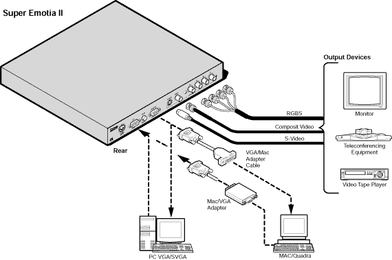 Super Emotia II & Super Emotia II GX System Diagram