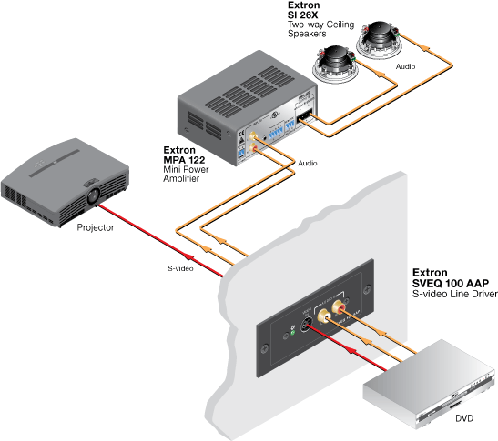 SVEQ 100 AAP System Diagram