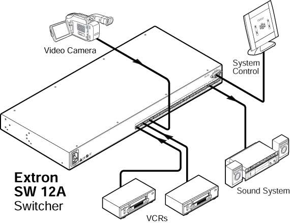 SW 12A System Diagram