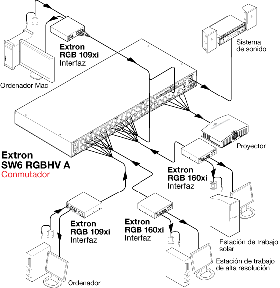SW6 RGBHV System Diagram