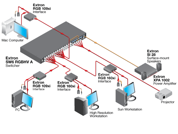 SW6 RGBHV System Diagram