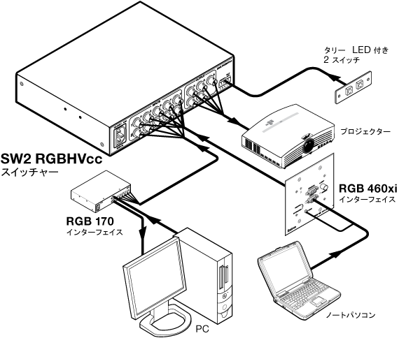 SW2 RGBHVcc System Diagram