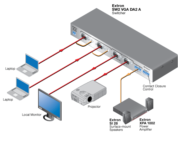 SW2 VGA DA2 A & SW2 VGA DA2 AF System Diagram