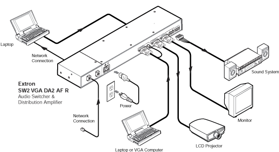 SW2 VGA DA2 A/AF/AF R System Diagram