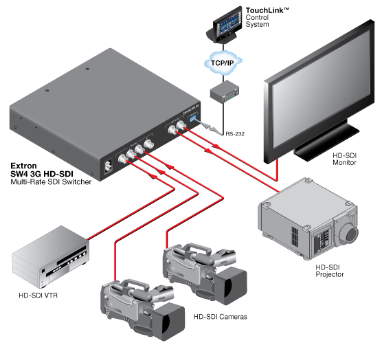 SW4 3G HD-SDI System Diagram